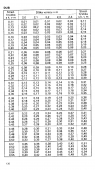 Drevina DUB str.136 z tabuľky objemu dreva guľatiny meranej s kôrou (Čajánek, Pčolinský, Pokorný)