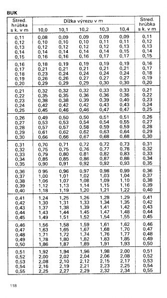 Drevina BUK str.118 z tabuky objemu dreva guatiny meranej s krou (ajnek, Polinsk, Pokorn)