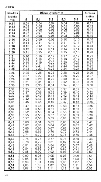 Drevina JEDA str.42 z tabuky objemu dreva guatiny meranej s krou (ajnek, Polinsk, Pokorn)
