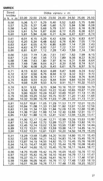 Drevina SMREK str.27 z tabuky objemu dreva guatiny meranej s krou (ajnek, Polinsk, Pokorn)