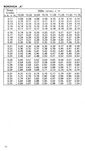 Drevina BOROVICA "A" str.72 z tabuky objemu dreva guatiny meranej s krou (ajnek, Polinsk, Pokorn)