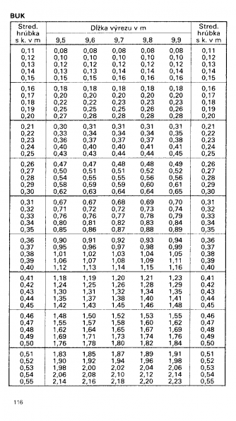 Drevina BUK str.116 z tabuky objemu dreva guatiny meranej s krou (ajnek, Polinsk, Pokorn)