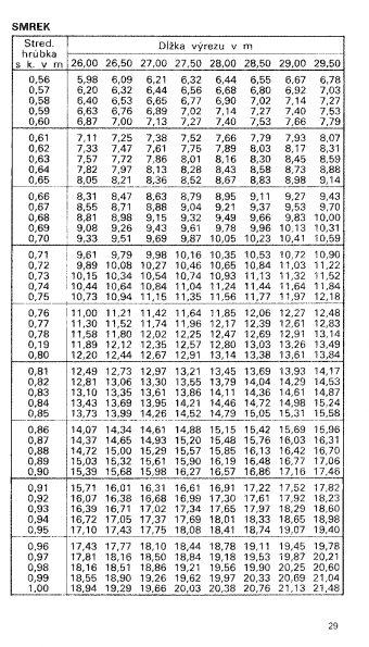 Drevina SMREK str.29 z tabuky objemu dreva guatiny meranej s krou (ajnek, Polinsk, Pokorn)