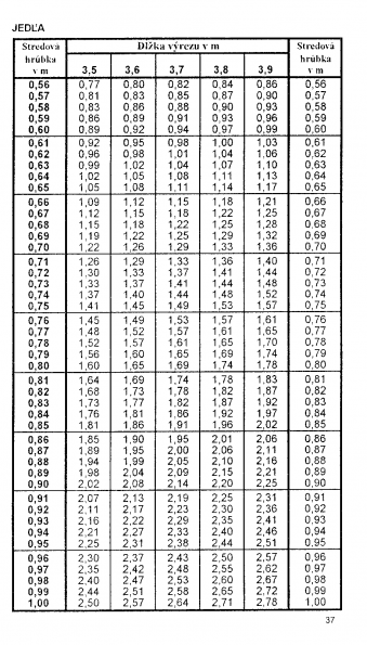 Drevina JEDA str.37 z tabuky objemu dreva guatiny meranej s krou (ajnek, Polinsk, Pokorn)