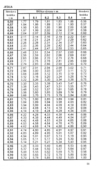 Drevina JEDA str.55 z tabuky objemu dreva guatiny meranej s krou (ajnek, Polinsk, Pokorn)
