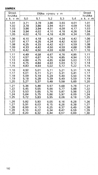Drevina SMREK str.192 z tabuky objemu dreva guatiny meranej s krou (ajnek, Polinsk, Pokorn)
