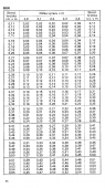 Drevina BUK str.86 z tabuľky objemu dreva guľatiny meranej s kôrou (Čajánek, Pčolinský, Pokorný)