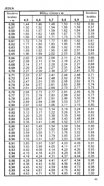 Drevina JEDA str.49 z tabuky objemu dreva guatiny meranej s krou (ajnek, Polinsk, Pokorn)
