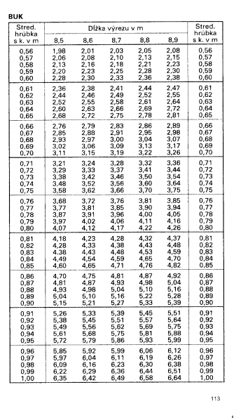 Drevina BUK str.113 z tabuky objemu dreva guatiny meranej s krou (ajnek, Polinsk, Pokorn)
