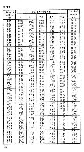 Drevina JEDA str.50 z tabuky objemu dreva guatiny meranej s krou (ajnek, Polinsk, Pokorn)