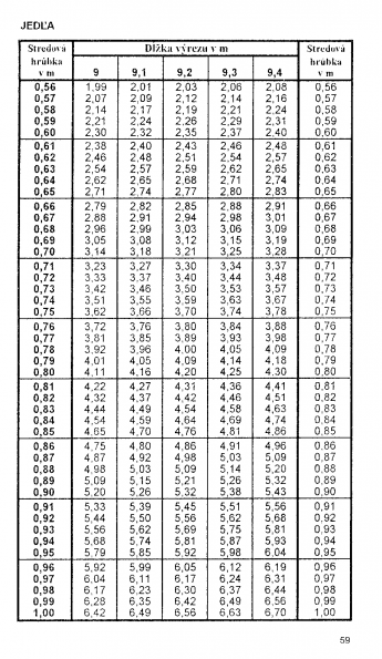 Drevina JEDA str.59 z tabuky objemu dreva guatiny meranej s krou (ajnek, Polinsk, Pokorn)