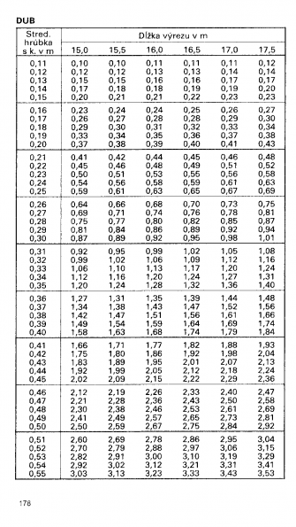 Drevina DUB str.178 z tabuky objemu dreva guatiny meranej s krou (ajnek, Polinsk, Pokorn)