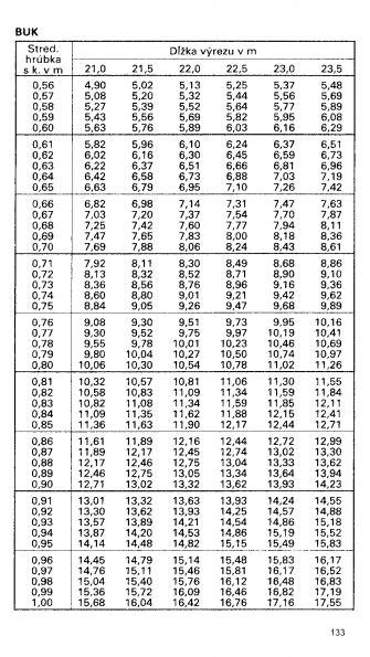 Drevina BUK str.133 z tabuky objemu dreva guatiny meranej s krou (ajnek, Polinsk, Pokorn)