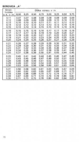 Drevina BOROVICA "A" str.70 z tabuky objemu dreva guatiny meranej s krou (ajnek, Polinsk, Pokorn)