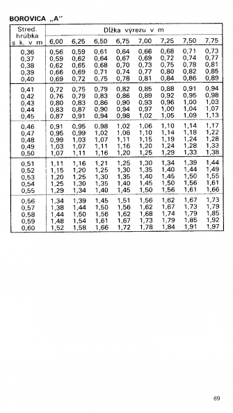 Drevina BOROVICA "A" str.69 z tabuky objemu dreva guatiny meranej s krou (ajnek, Polinsk, Pokorn)