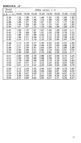 Drevina BOROVICA "A" str.77 z tabuky objemu dreva guatiny meranej s krou (ajnek, Polinsk, Pokorn)