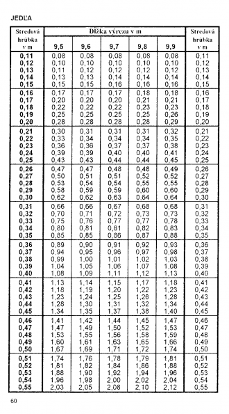 Drevina JEDA str.60 z tabuky objemu dreva guatiny meranej s krou (ajnek, Polinsk, Pokorn)