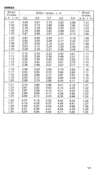 Drevina SMREK str.189 z tabuky objemu dreva guatiny meranej s krou (ajnek, Polinsk, Pokorn)