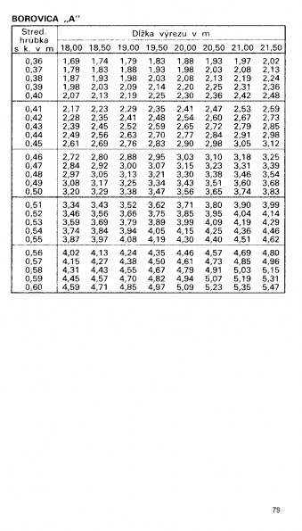 Drevina BOROVICA "A" str.79 z tabuky objemu dreva guatiny meranej s krou (ajnek, Polinsk, Pokorn)