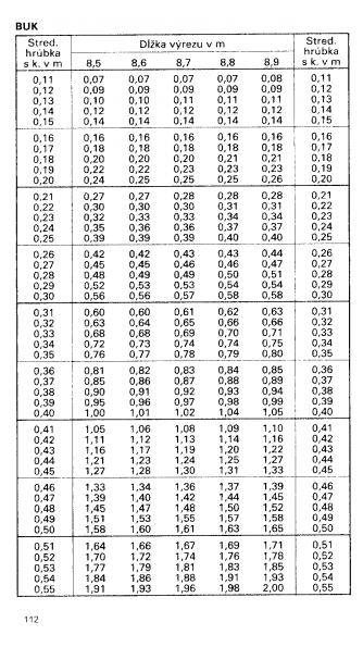 Drevina BUK str.112 z tabuky objemu dreva guatiny meranej s krou (ajnek, Polinsk, Pokorn)