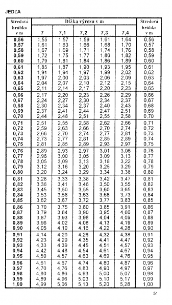 Drevina JEDA str.51 z tabuky objemu dreva guatiny meranej s krou (ajnek, Polinsk, Pokorn)