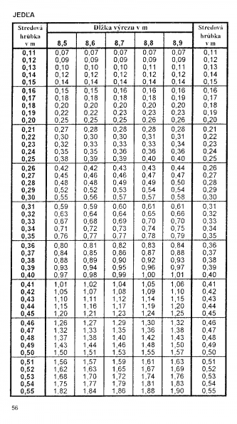 Drevina JEDA str.56 z tabuky objemu dreva guatiny meranej s krou (ajnek, Polinsk, Pokorn)