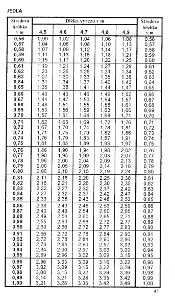 Drevina JEDA str.41 z tabuky objemu dreva guatiny meranej s krou (ajnek, Polinsk, Pokorn)
