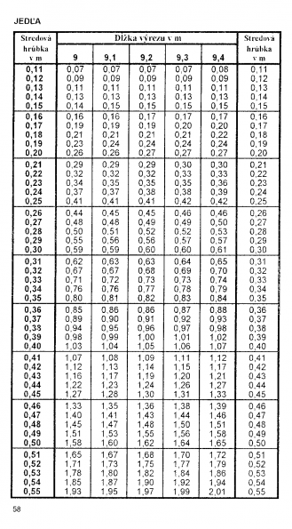 Drevina JEDA str.58 z tabuky objemu dreva guatiny meranej s krou (ajnek, Polinsk, Pokorn)