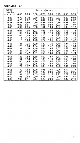 Drevina BOROVICA "A" str.71 z tabuky objemu dreva guatiny meranej s krou (ajnek, Polinsk, Pokorn)