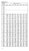 Drevina BOROVICA "B" str.84 z tabuľky objemu dreva guľatiny meranej s kôrou (Čajánek, Pčolinský, Pokorný)
