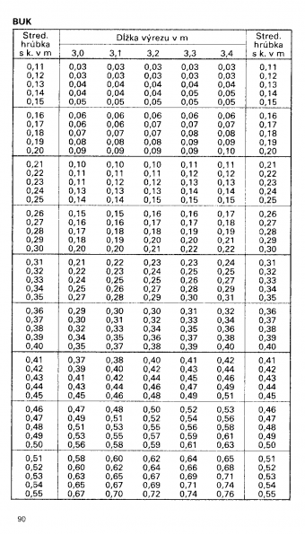 Drevina BUK str.90 z tabuky objemu dreva guatiny meranej s krou (ajnek, Polinsk, Pokorn)