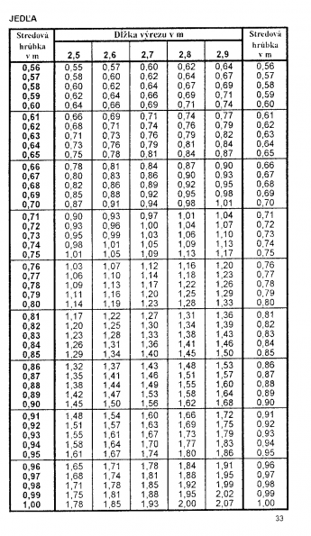 Drevina JEDA str.33 z tabuky objemu dreva guatiny meranej s krou (ajnek, Polinsk, Pokorn)