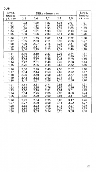 Drevina DUB str.203 z tabuky objemu dreva guatiny meranej s krou (ajnek, Polinsk, Pokorn)