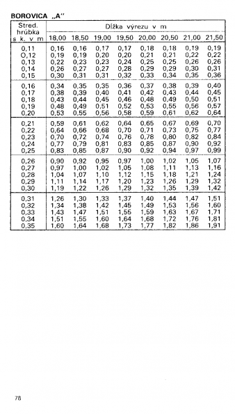 Drevina BOROVICA "A" str.78 z tabuky objemu dreva guatiny meranej s krou (ajnek, Polinsk, Pokorn)