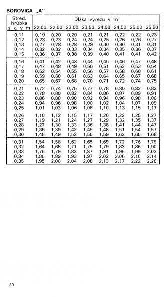 Drevina BOROVICA "A" str.80 z tabuky objemu dreva guatiny meranej s krou (ajnek, Polinsk, Pokorn)