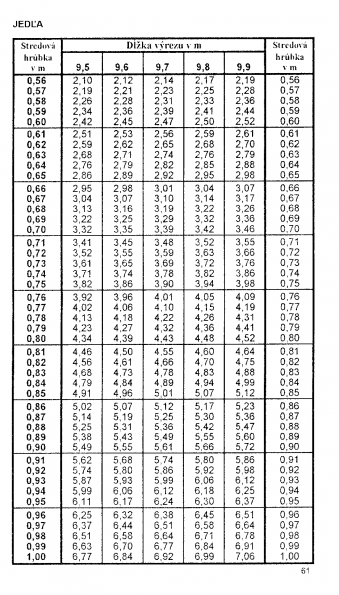 Drevina JEDA str.61 z tabuky objemu dreva guatiny meranej s krou (ajnek, Polinsk, Pokorn)