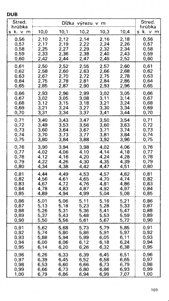 Drevina DUB str.169 z tabuky objemu dreva guatiny meranej s krou (ajnek, Polinsk, Pokorn)