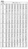 Drevina SMREK str.12 z tabu�ky objemu dreva gu�atiny meranej s k�rou (�aj�nek, P�olinsk�, Poko