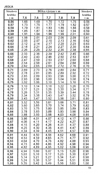 Drevina JEDA str.53 z tabuky objemu dreva guatiny meranej s krou (ajnek, Polinsk, Pokorn)