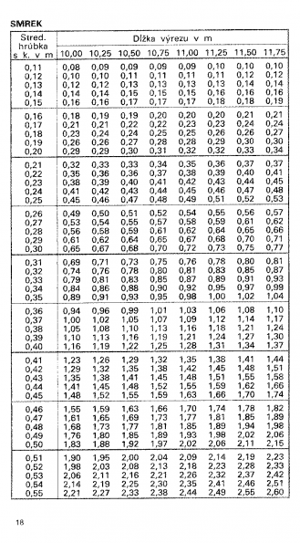 Drevina SMREK str.18 z tabuky objemu dreva guatiny meranej s krou (ajnek, Polinsk, Poko
