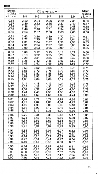 Drevina BUK str.117 z tabuky objemu dreva guatiny meranej s krou (ajnek, Polinsk, Pokorn)