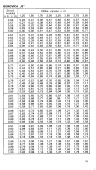 Drevina BOROVICA "B" str.83 z tabuľky objemu dreva guľatiny meranej s kôrou (Čajánek, Pčolinský, Pokorný)