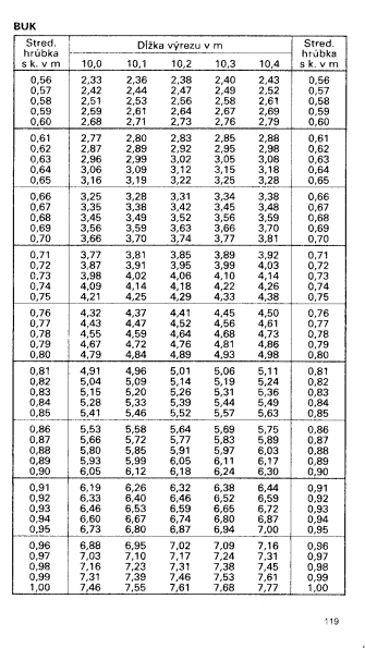 Drevina BUK str.119 z tabuky objemu dreva guatiny meranej s krou (ajnek, Polinsk, Pokorn)