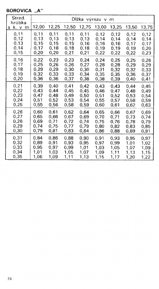 Drevina BOROVICA "A" str.74 z tabuky objemu dreva guatiny meranej s krou (ajnek, Polinsk, Pokorn)