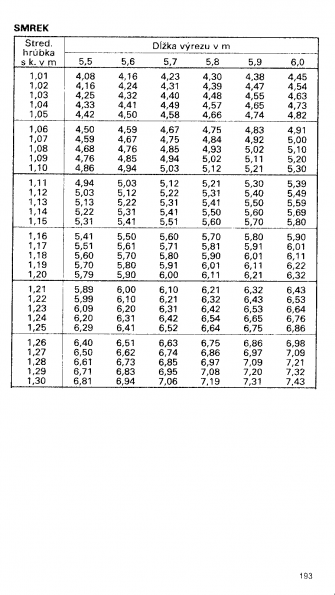 Drevina SMREK str.193 z tabuky objemu dreva guatiny meranej s krou (ajnek, Polinsk, Pokorn)