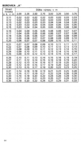 Drevina BOROVICA "A" str.64 z tabuky objemu dreva guatiny meranej s krou (ajnek, Polinsk, Pokorn)