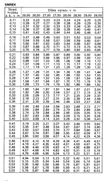 Drevina SMREK str.28 z tabuky objemu dreva guatiny meranej s krou (ajnek, Polinsk, Pokorn)