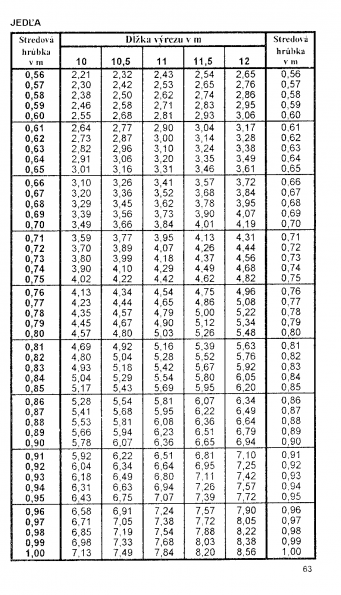 Drevina JEDA str.63 z tabuky objemu dreva guatiny meranej s krou (ajnek, Polinsk, Pokorn)