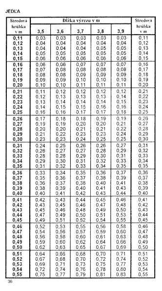 Drevina JEDA str.36 z tabuky objemu dreva guatiny meranej s krou (ajnek, Polinsk, Pokorn)